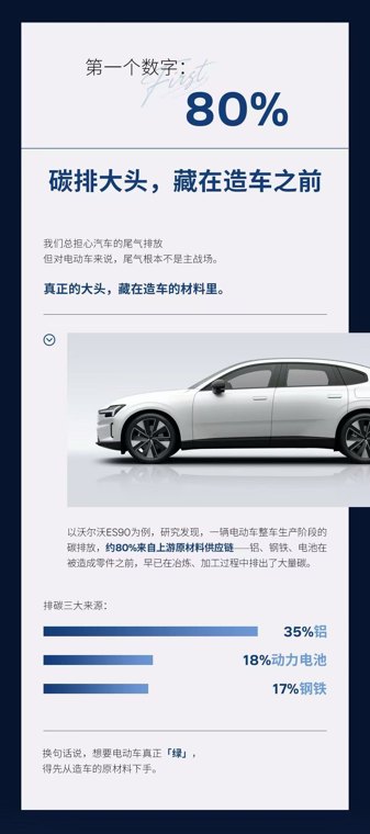 沃尔沃汽车携减碳举措“亮剑”链博会 引领全产业低碳转型新风向